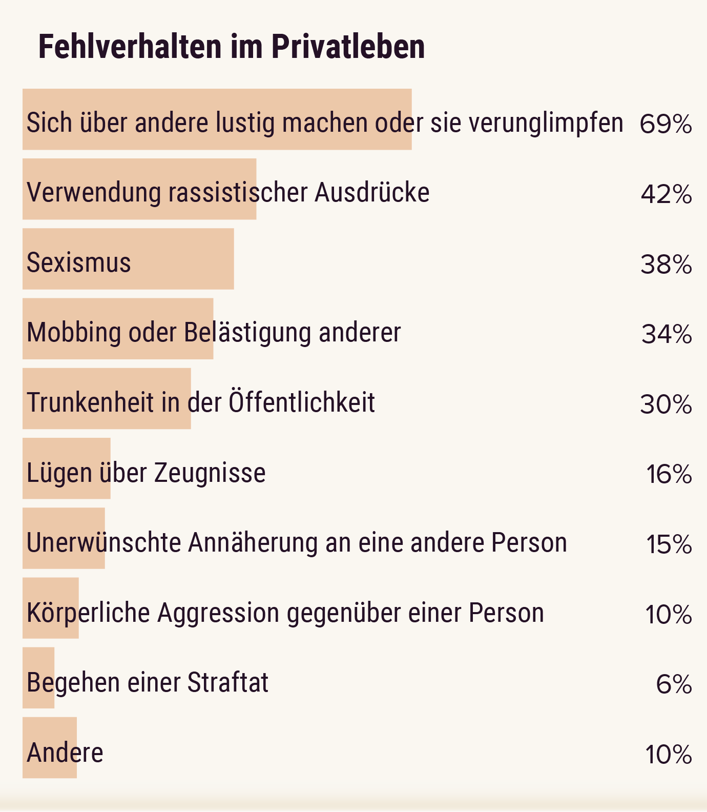 Report: So Verbreitet Ist Fehlverhalten Von Ärzten Und Ärztinnen Im Job ...