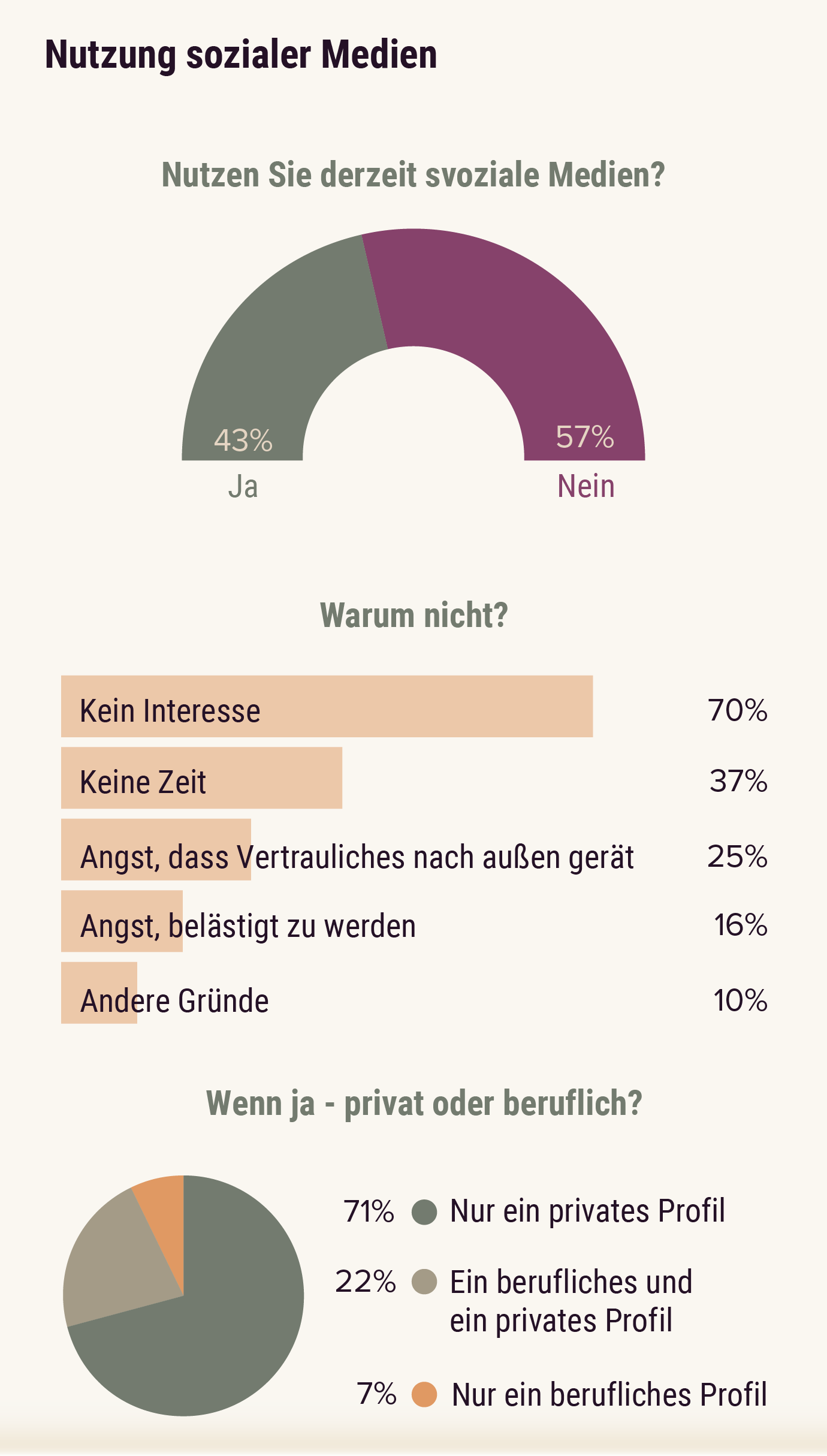 Report: So Verbreitet Ist Fehlverhalten Von Ärzten Und Ärztinnen Im Job ...