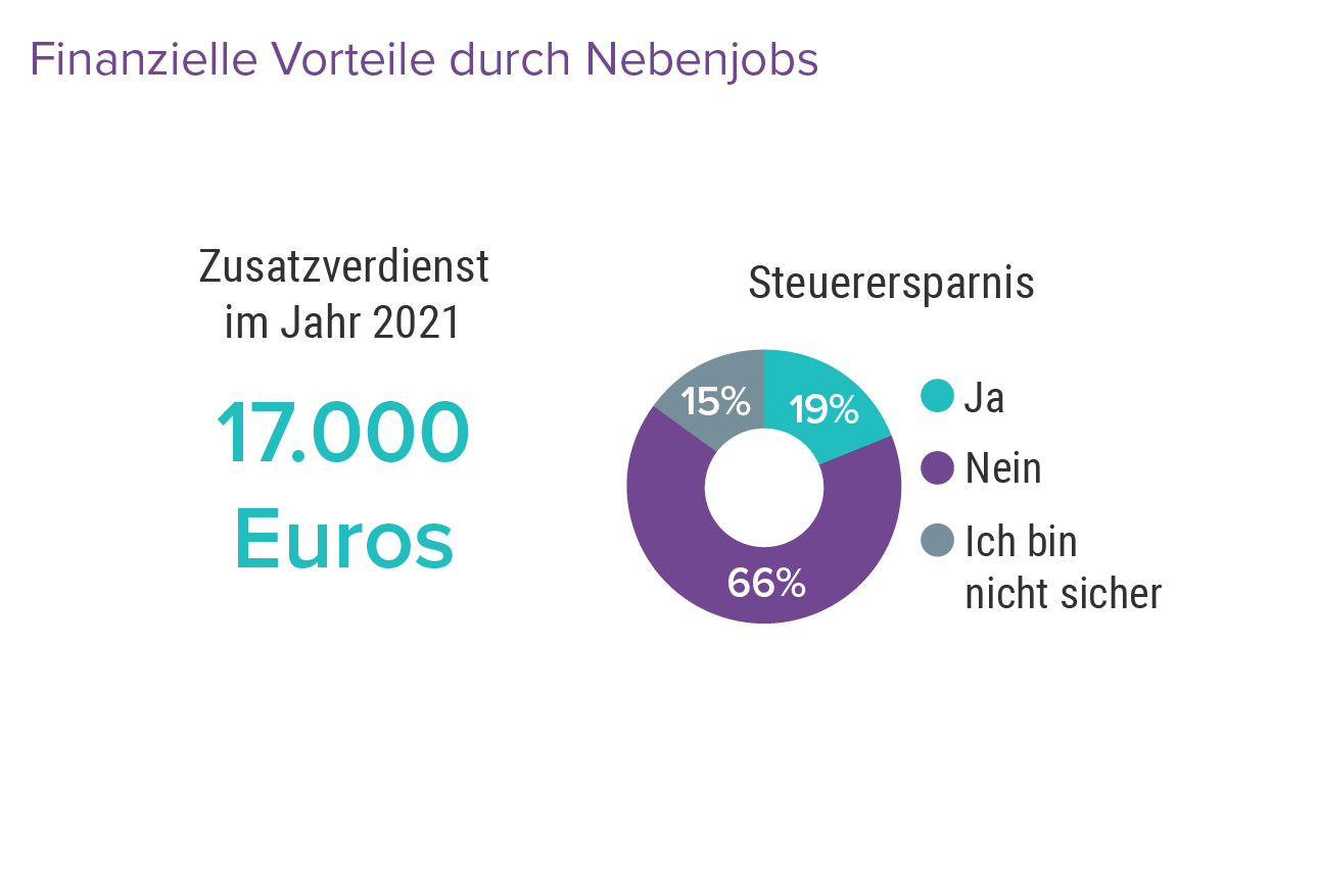 Report Ärzte und ihre Nebenjobs was sie daran lieben und damit verdienen