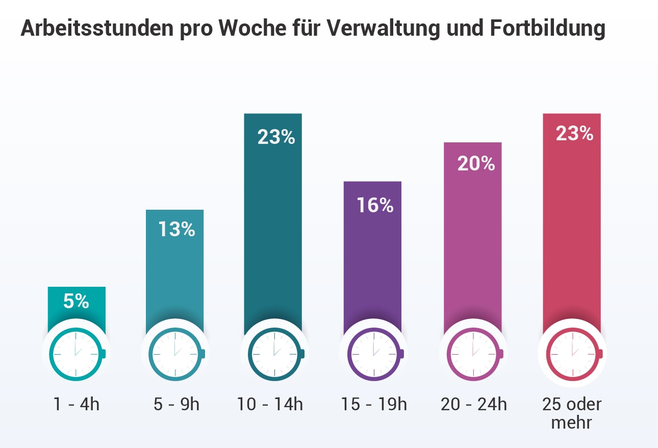 Gehaltsreport 2023: So Hat Sich Die Finanzielle Situation Von Ärzten ...