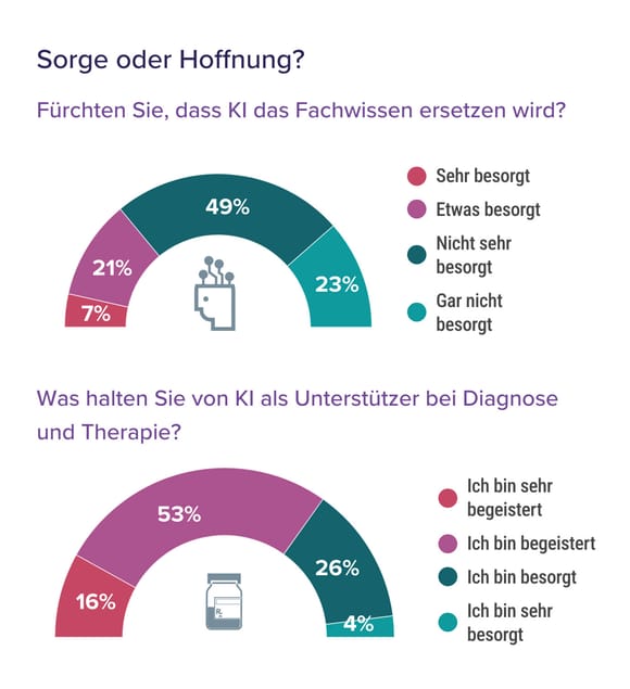 Fluch oder Segen? So bewerten rzte den Einsatz von knstlicher Intelligenz  in der Medizin