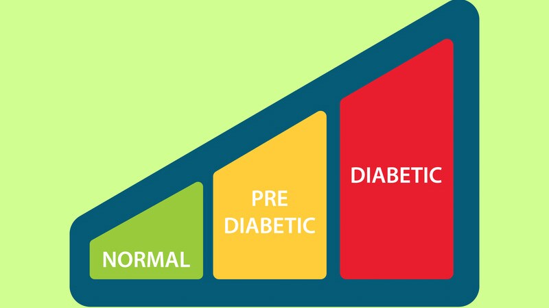 Frühdiabetes: Was priorisieren bei der Therapie?