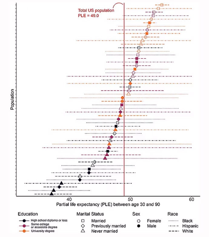 Can a simple scoring system predict the risk of death?