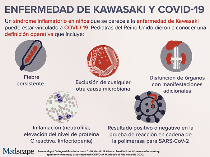 Tendencia Clínica Enfermedad De Kawasaki Y Covid 19