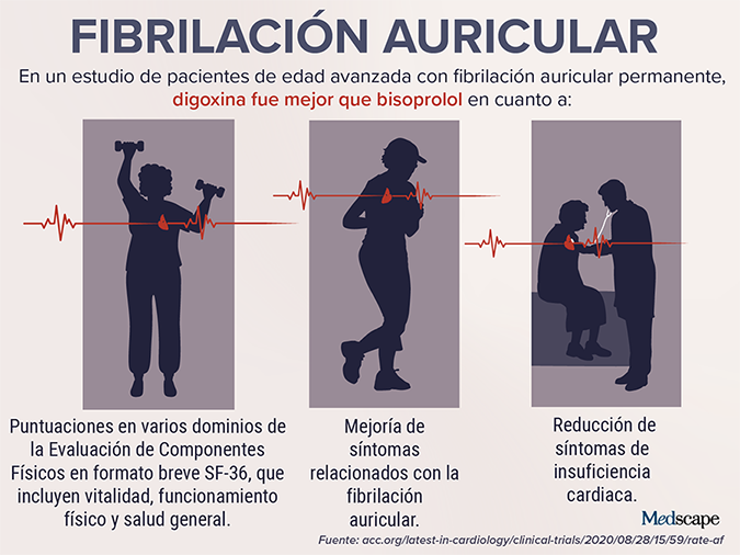 tendencia clínica fibrilación auricular