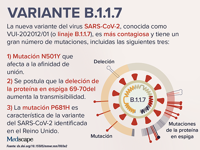 Variante B.1.1.7