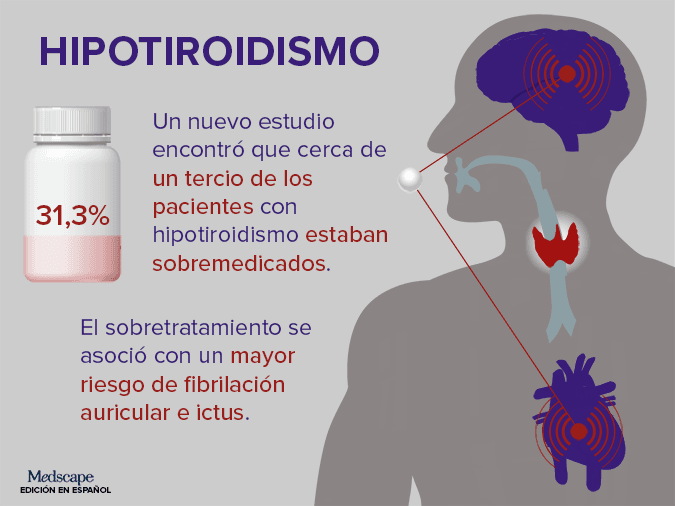 La Medicina Homeopatia Cura El Hipotiroidismo