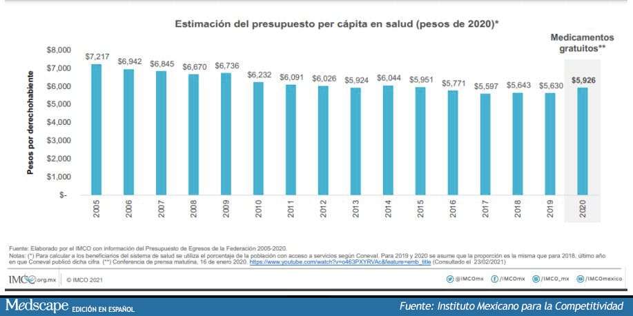 Compras públicas, regulación y política industrial: problemas en el ...