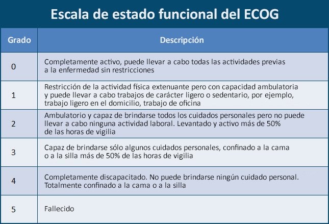 Cáncer De Esófago Devastador Y Mortal