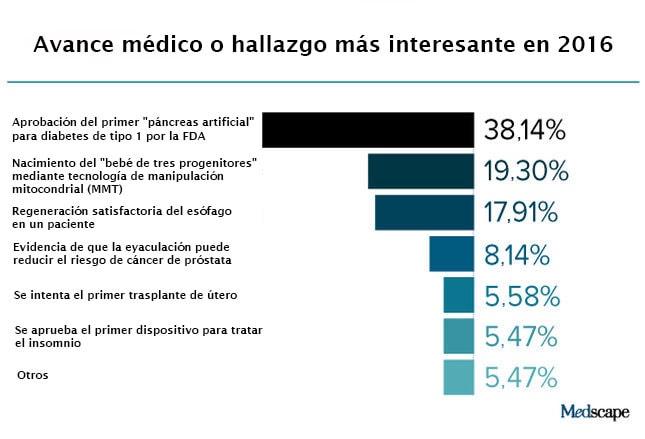 Diapositiva 33