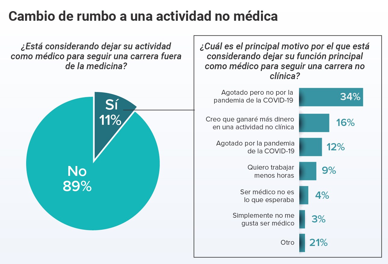 Informe Actividades Complementarias De Médicos Españoles 2022 7864
