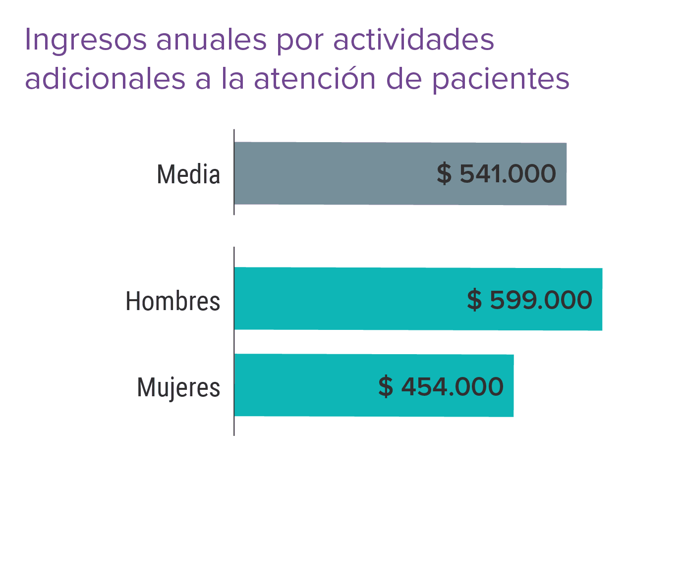 Encuesta De Remuneraciones Dedicaci n Laboral Teleconsulta Y encuesta-de-remuneraciones-dedicaci-n-laboral-teleconsulta-y