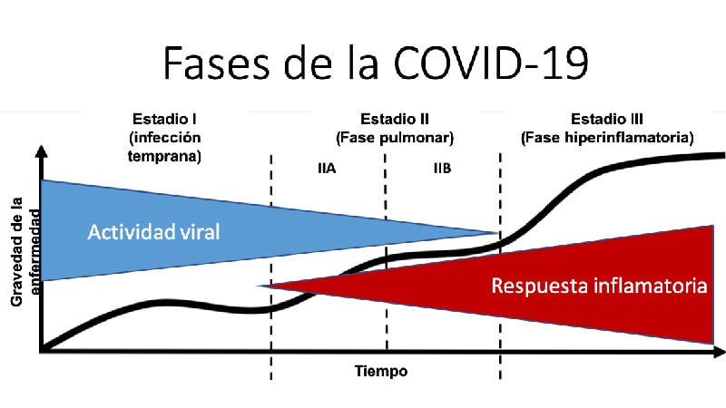 Aplicaciones concretas en Clínica de pacientes hospitalizados