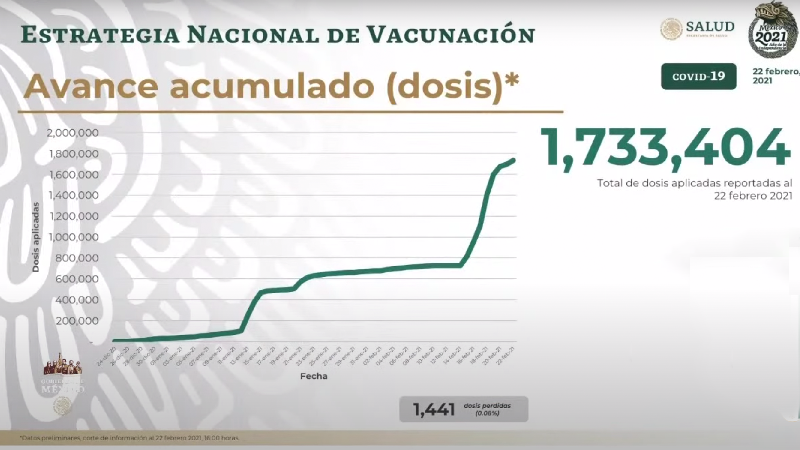 COVID-19 capítulo México: diferentes vacunas, se descarta nueva variante  mexicana, y faltantes de vacunas para personal médico