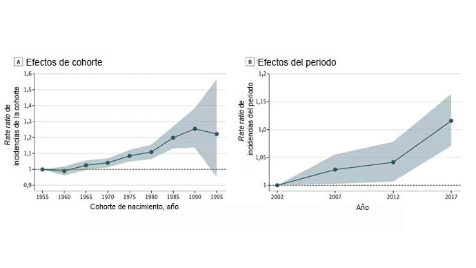 Más diagnósticos que nunca de cáncer de mama en mujeres jóvenes