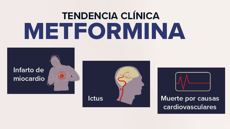 metformina en estados unidos precio