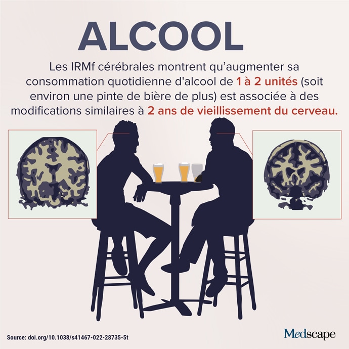 Dans L’Actu : Impact De L’alcool Sur Le Cerveau, Le Risque De Cancer Et ...