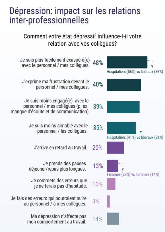 Sondage Le Burnout Des Medecins Francais