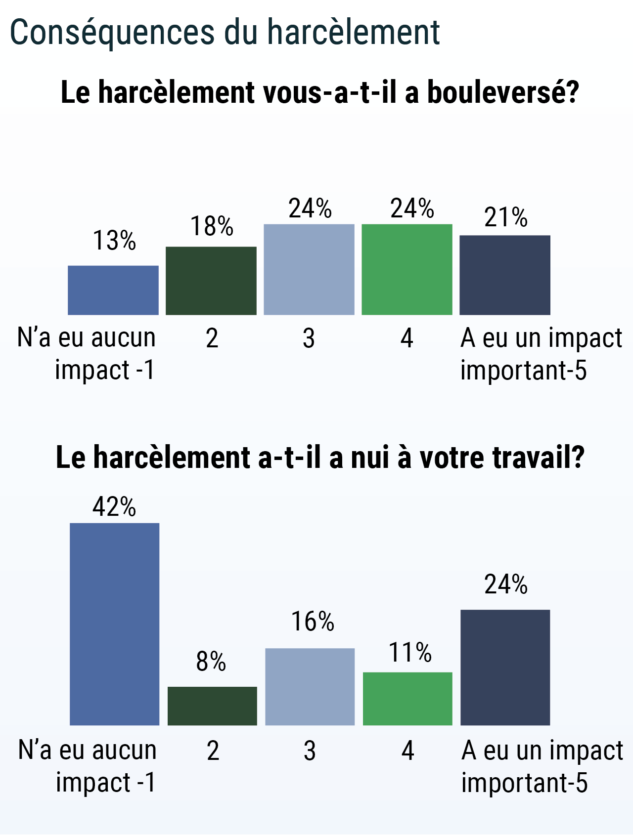 Enquête : Harcèlement Sexuel Dans Le Milieu Médical En France