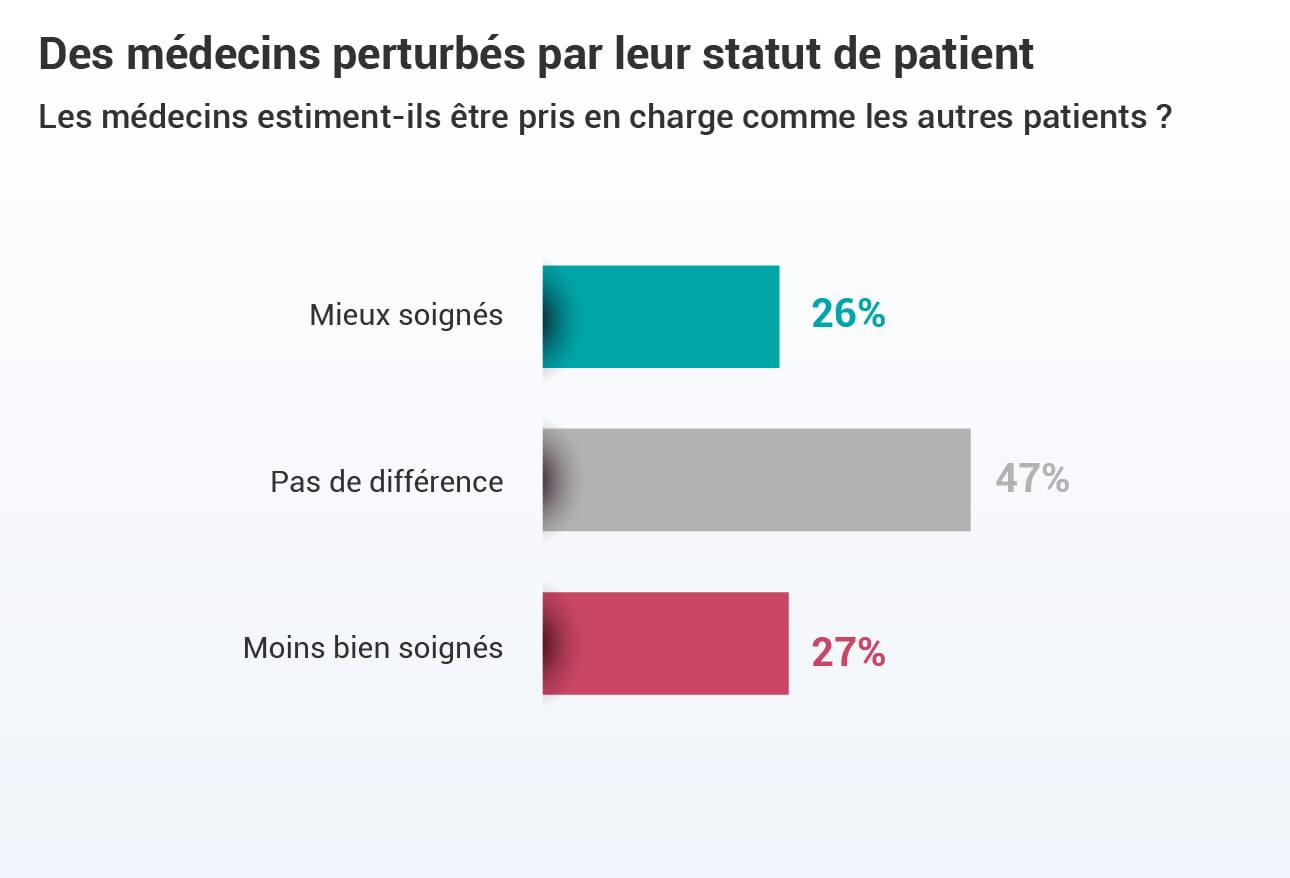 Enquête lorsque les médecins sont malades — free download