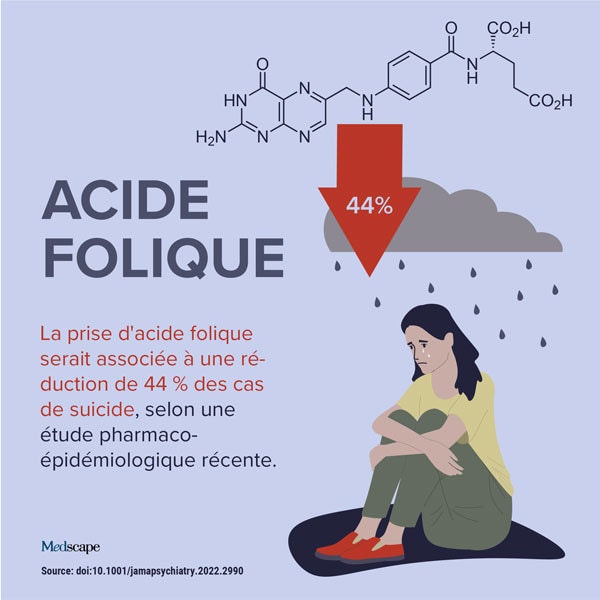 Dans l’Actu : l’acide folique