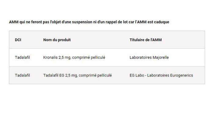 L’ANSM suspend l’AMM de 7 génériques