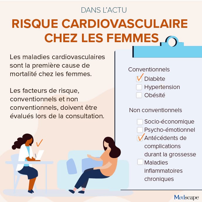 Dans l’Actu : facteurs de risque cardiovasculaire chez les femmes