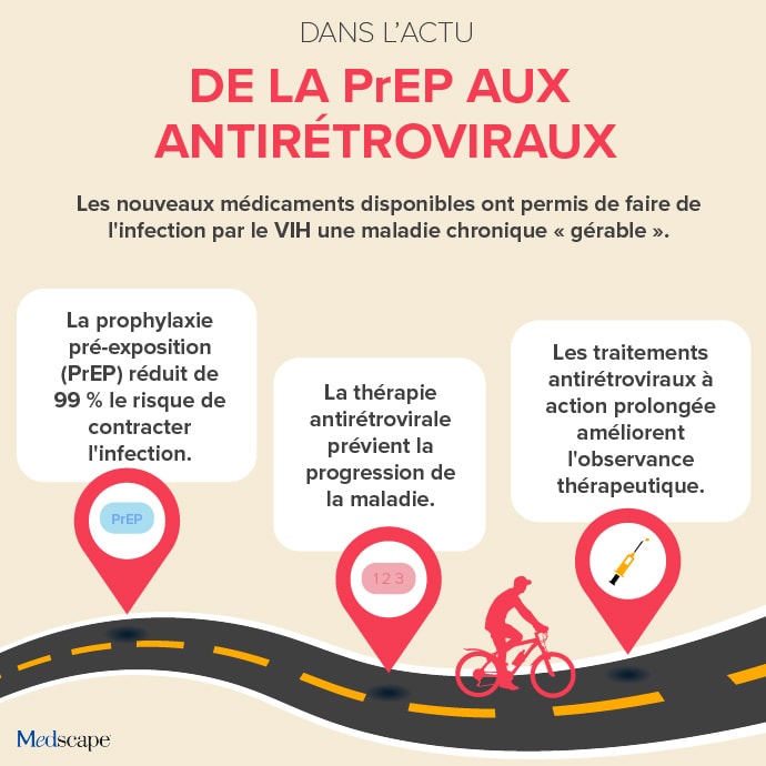 prophylaxis pre-exposed antiretroviral therapy