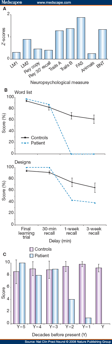 A Case Of Transient Epileptic Amnesia With Radiological Localization