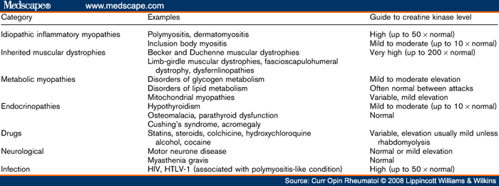 does plavix cause muscle weakness