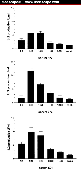 gad65-specific-autoantibodies