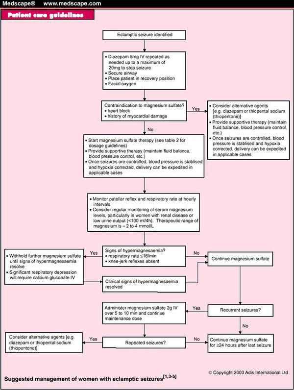 diazepam mechanism of action medscape