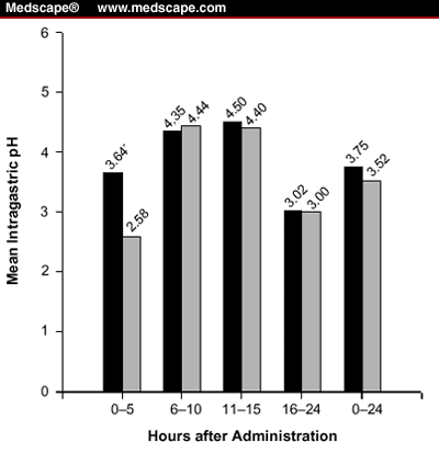 Lansoprazole Oral Capsules And Suspension - Page 3