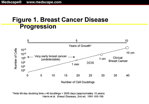 Breast Cancer Risk Reduction - Page 4