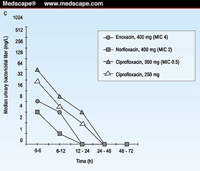 Cipro medicine for urinary tract infection faecalis