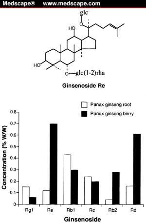 Antidiabetic Effects of Panax ginseng Berry Extract - Page 2