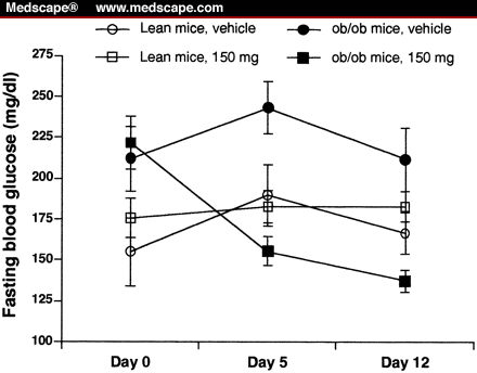 Antidiabetic Effects of Panax ginseng Berry Extract - Page 3