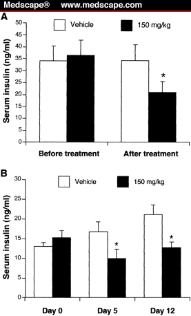 Antidiabetic Effects of Panax ginseng Berry Extract - Page 3