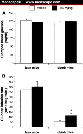 Antidiabetic Effects of Panax ginseng Berry Extract - Page 3