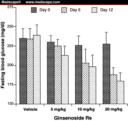 Antidiabetic Effects of Panax ginseng Berry Extract - Page 3