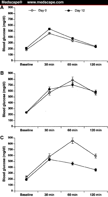 Antidiabetic Effects of Panax ginseng Berry Extract - Page 3