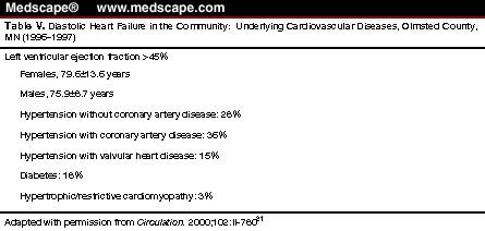 Primary Diastolic Heart Failure