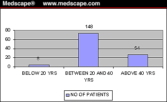 Radiofrequency Coagulation For Hemorrhoids - Page 4