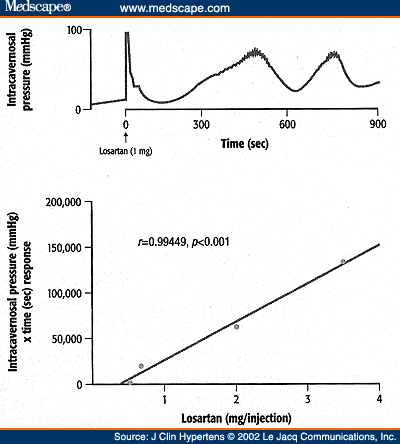 Sexual Dysfunction in Patients with Hypertension Page 7