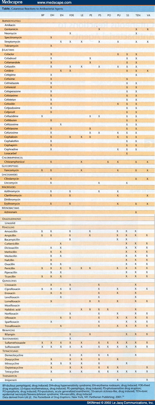 Cymbalta pill identifier target