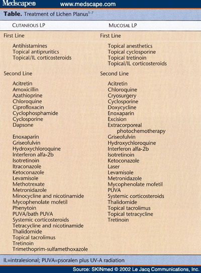 Stromectol On Line