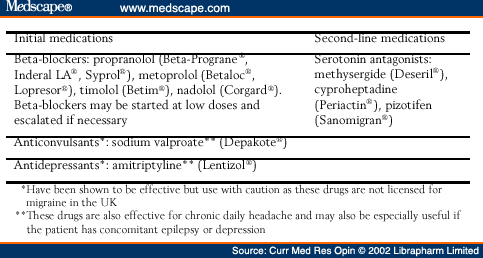 Periactin for migraine prevention hotline