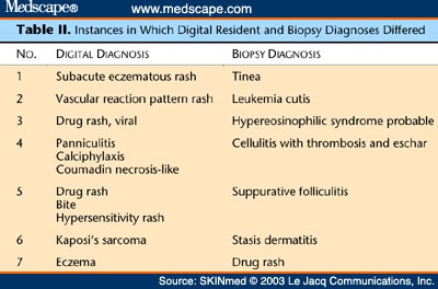 Diagnosis of Hospitalized Dermatology Consultation Patients - Page 2