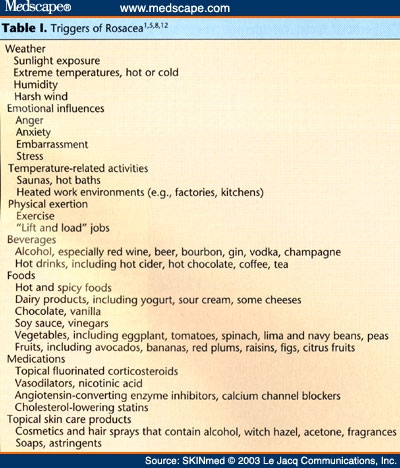 The Proposed Inflammatory Pathophysiology of Rosacea - Page 5