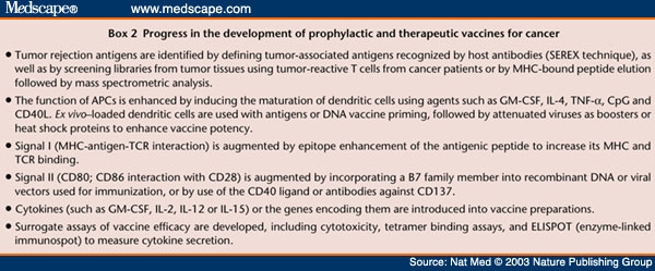 Immunotherapy: Past, Present And Future